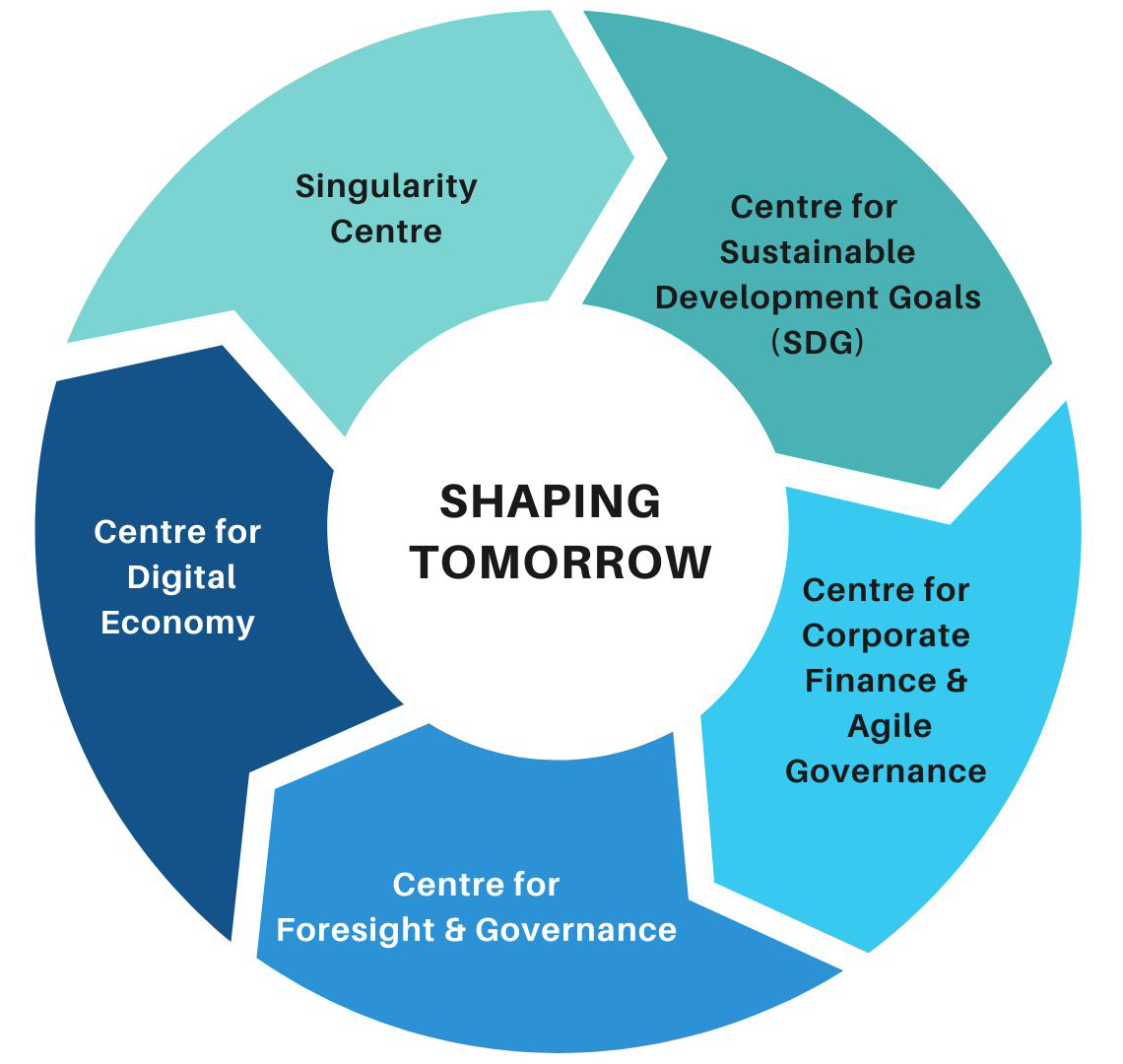 Shaping Tomorrow